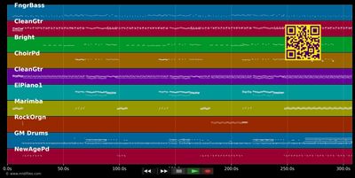 Dreadlock holiday - 10Cc (MIDI individual tracks)