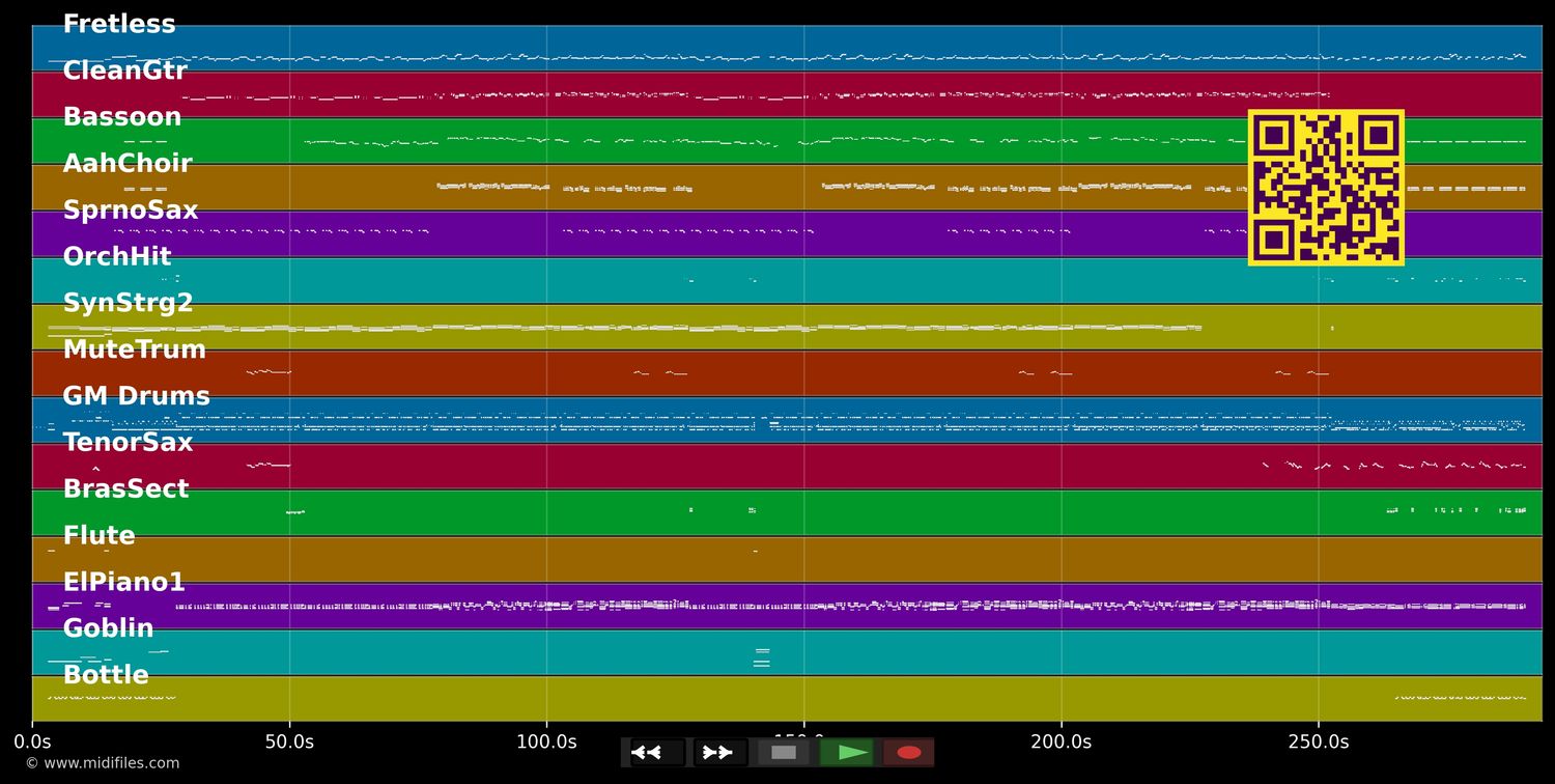 Spinning The Wheel - George Michael (MIDI individual tracks)