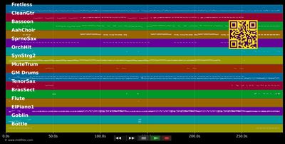 Spinning The Wheel - George Michael (MIDI individual tracks)