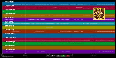 Heaven Is A Place On Earth - Belinda Carlisle (MIDI individual tracks)