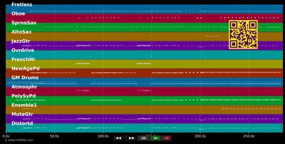 How Will I Know - Whitney Houston (MIDI individual tracks)