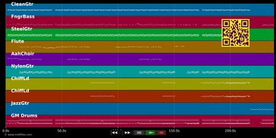 Dans la peau - Patrick Andrey feat. Alexyo (MIDI individual tracks)