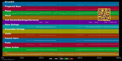 Der gekaufte Drachen :Live - Udo Jürgens (MIDI individual tracks)
