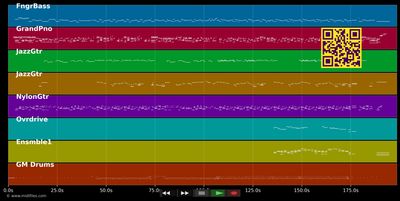 It Matters To Me - Faith Hill (MIDI individual tracks)