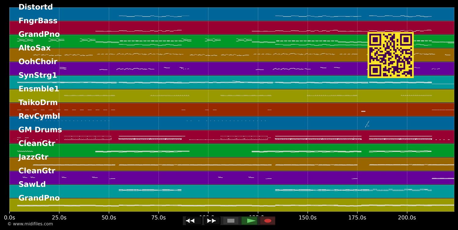 Don't Think About Me - Luca Hänni (MIDI individual tracks)