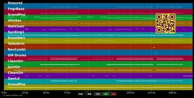 Don't Think About Me - Luca Hänni (MIDI individual tracks)