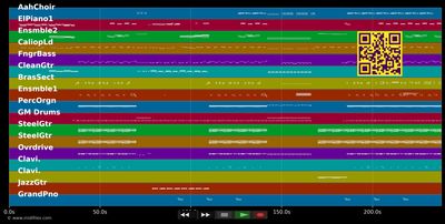 Get It Together - Seal (MIDI individual tracks)