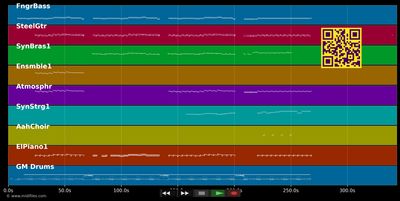 Standing In The Rain - John Paul Young (MIDI individual tracks)