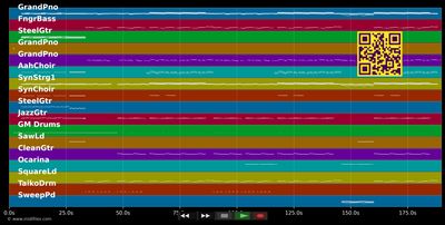 Radioactive - Imagine Dragons (MIDI individual tracks)