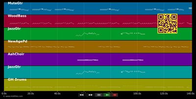 Hound dog - Elvis Presley (MIDI individual tracks)