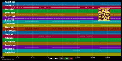 Rockstar - Stefan Dettl (MIDI individual tracks)