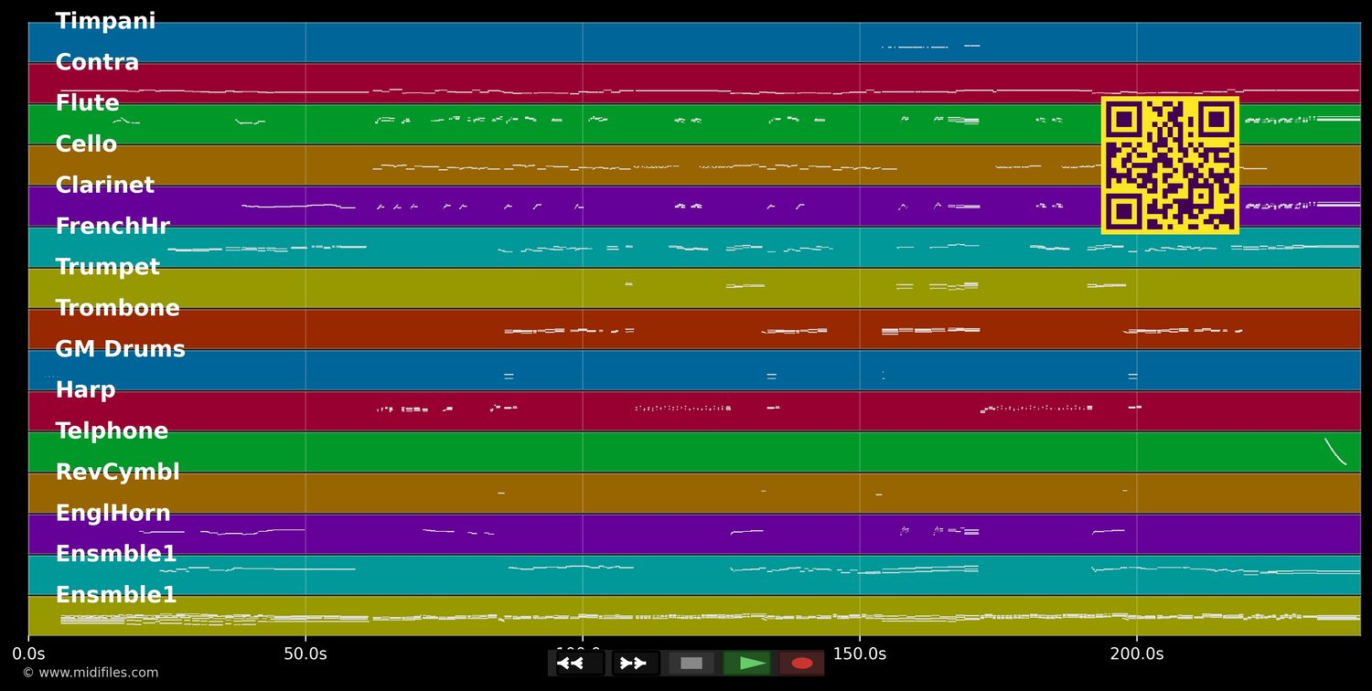 Somewhere Over The Rainbow - Plácido Domingo (MIDI individual tracks)