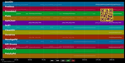 Juste une chanson - Calogéro (MIDI individual tracks)