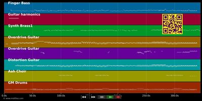 You Could Be Mine  - Guns N' Roses (MIDI individual tracks)