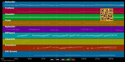 If I Could Read Your Mind - Olivia Newton-John (MIDI individual tracks)