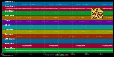 Vorfreude, schönste Freude