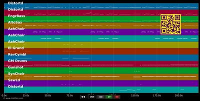 It's My Life - Bon Jovi (MIDI individual tracks)