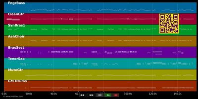 Ich geh' vom Nordpol zum Südpol ... - Frank Schöbel (MIDI individual tracks)