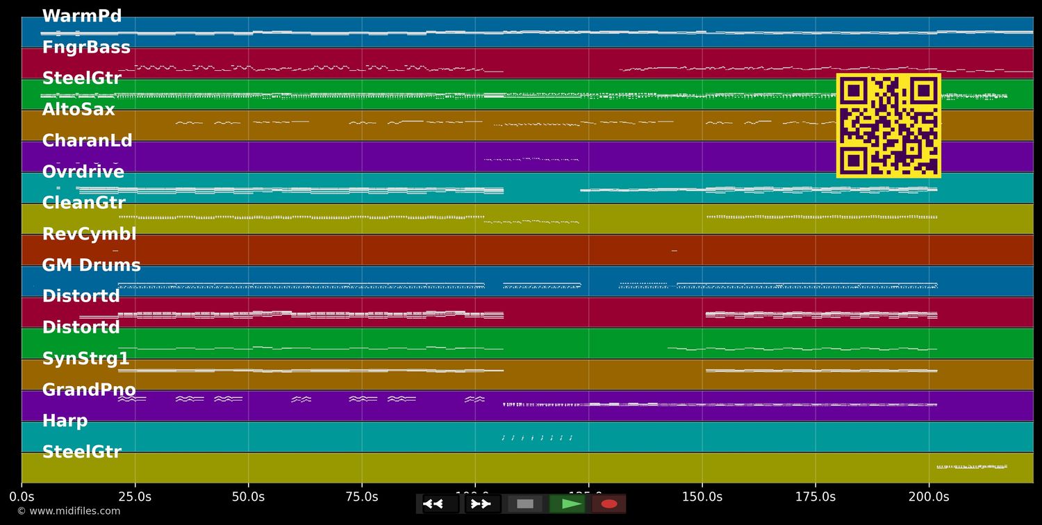Tongue Tied  - Grouplove (MIDI individual tracks)