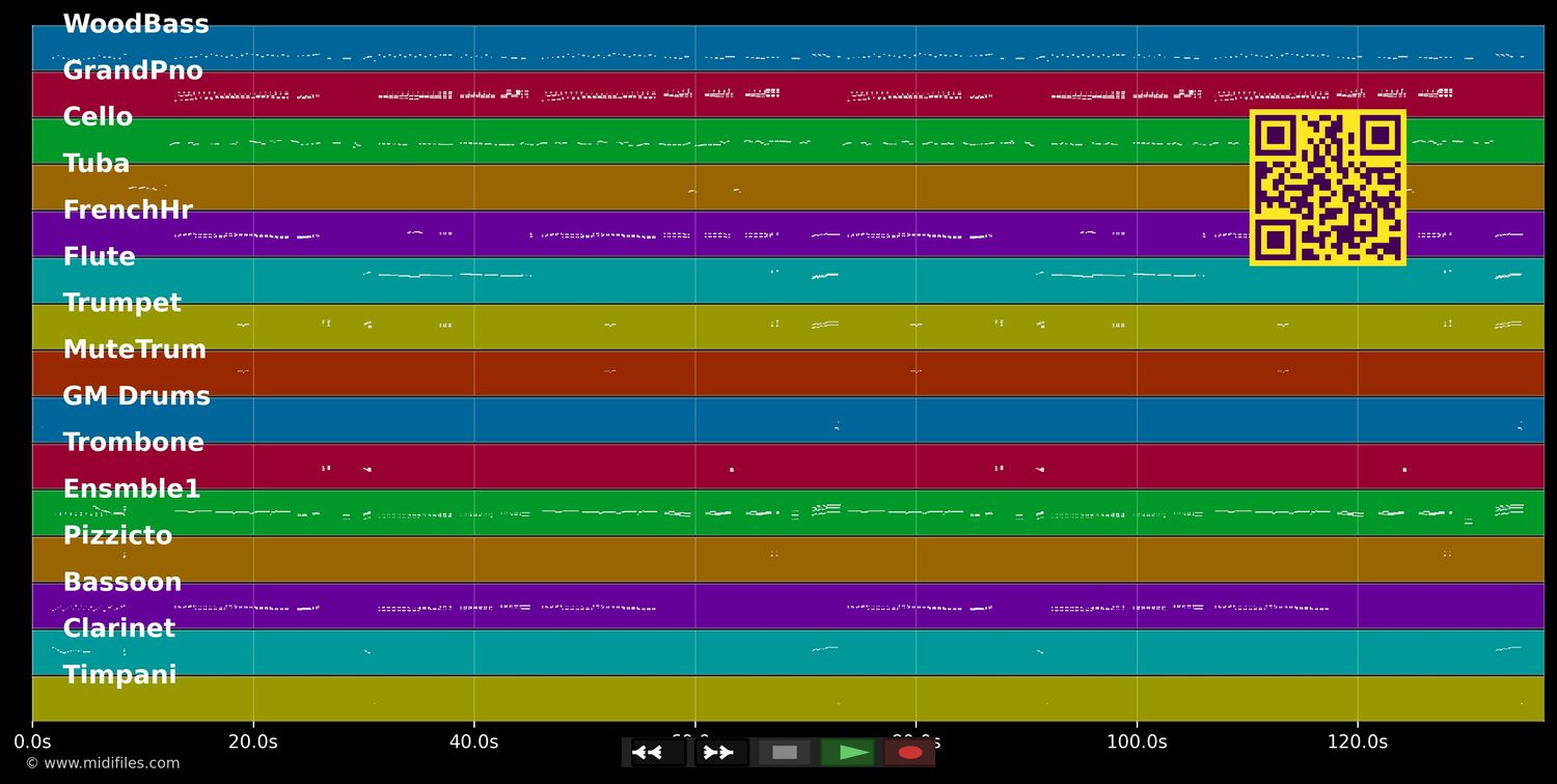 Kann eine Frau nicht sein wie ein Mann - Hubschmied Paul &amp; Schönfelde. (MIDI individual tracks)