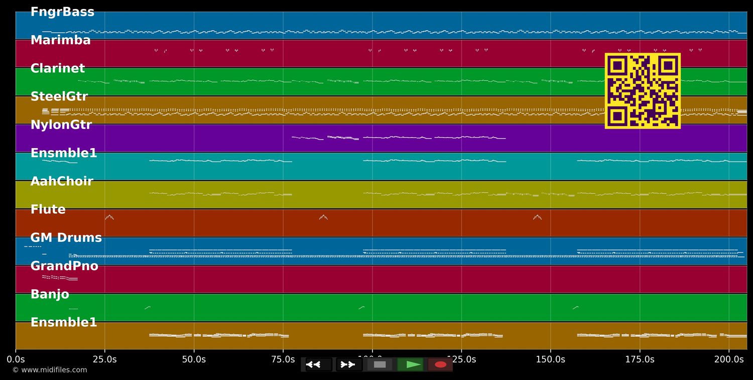 Kleiner Vogel flieg - Mühlenhof Musikanten (MIDI individual tracks)