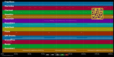 Kleiner Vogel flieg - Mühlenhof Musikanten (MIDI individual tracks)