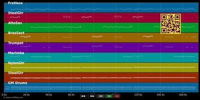 La Cucaracha - Trio México (MIDI individual tracks)