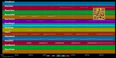 Weißt Du, daß ich glücklich bin - Westernhagen (MIDI individual tracks)