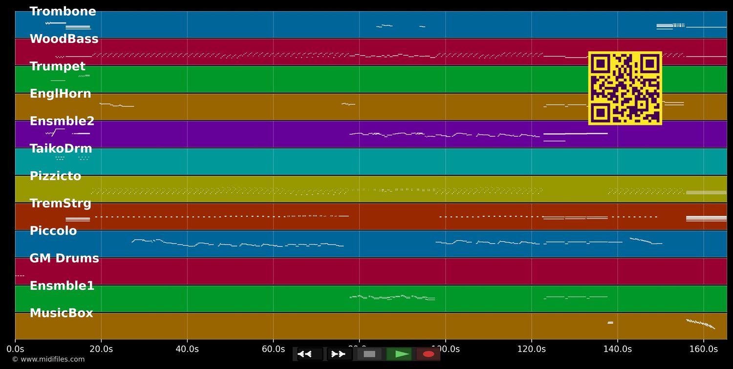 Overture the jungle book - The JungleBook (MIDI individual tracks)