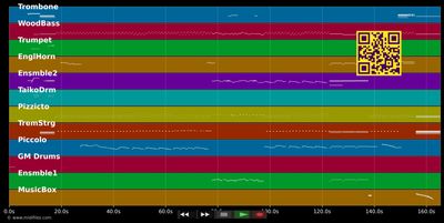 Overture the jungle book - The JungleBook (MIDI individual tracks)