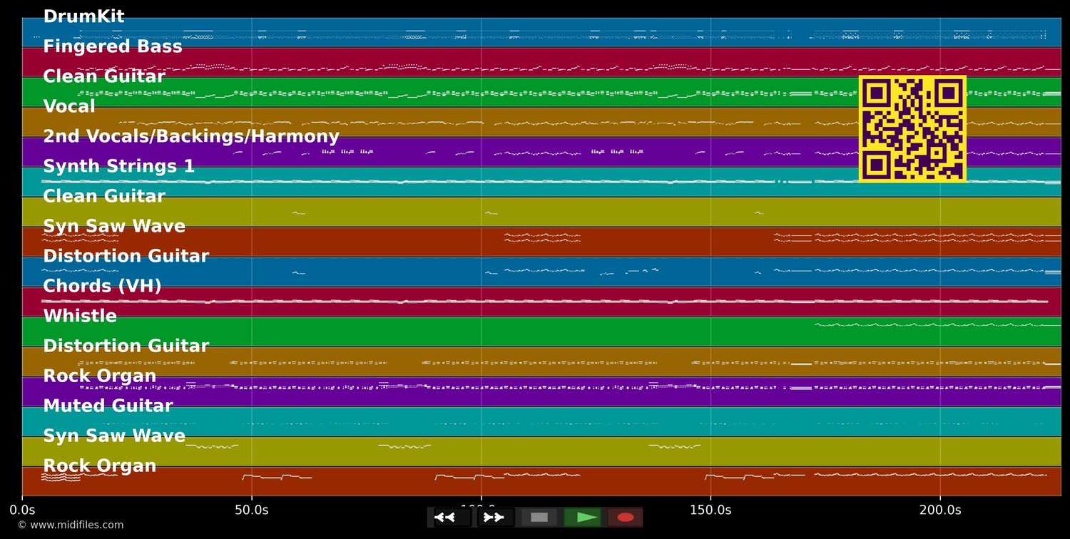 Centerfold - J. Geils Band (MIDI individual tracks)