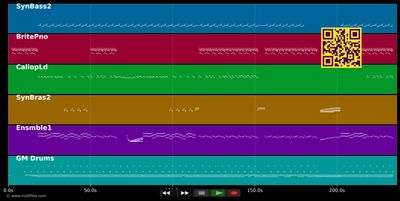 Ride On Time - Blackbox (MIDI individual tracks)