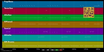 No Coke - Dr. Alban (MIDI individual tracks)
