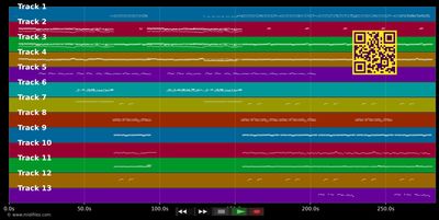 Über sieben Brücken (1994) - Peter Maffay (MIDI individual tracks)