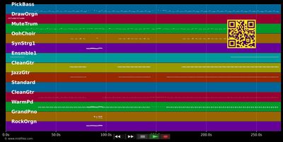 If I Ever Feel Better - Phoenix (MIDI individual tracks)