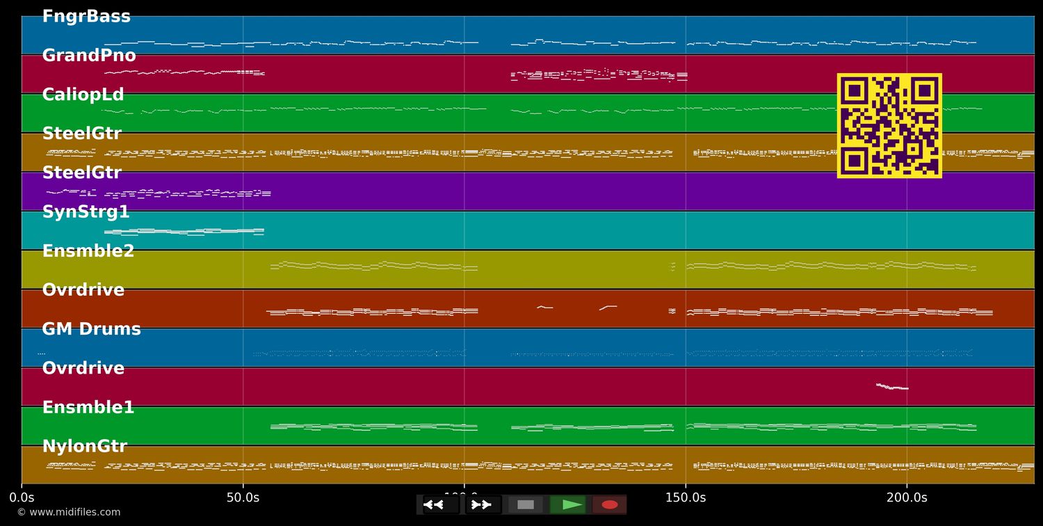 Hoy Tengo Ganas De Ti - David Bustamante (MIDI individual tracks)