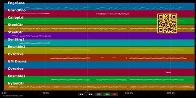Hoy Tengo Ganas De Ti - David Bustamante (MIDI individual tracks)