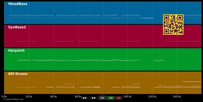 Teka - Dj Snake, Peso Pluma (MIDI individual tracks)