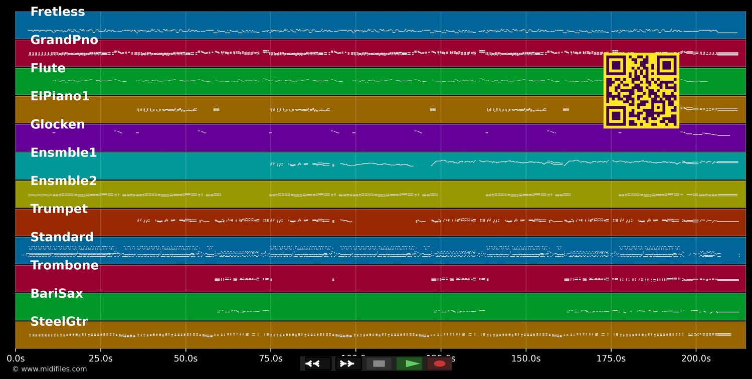 I'll Never Fall In Love Again - Promises Promises (Musical) (MIDI individual tracks)