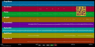 Du entschuldige i kenn di - Peter Cornelius (MIDI individual tracks)