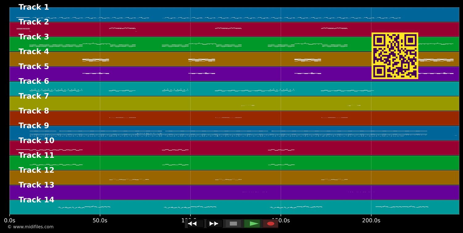 Run Away - MC Sar &amp; The Real McCoy (MIDI individual tracks)
