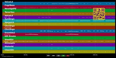 Manuel Goodbye - Audrey Landers (MIDI individual tracks)