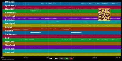 Aimer est plus fort que d'être aimer - Daniel Balavoine (MIDI individual tracks)