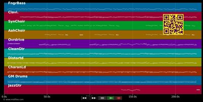 Danke - Boehse Onkelz (MIDI individual tracks)