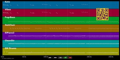 Bonne femme Chinois - Balik Taroo (MIDI individual tracks)