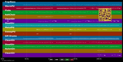 Fuego En El Fuego - Eros Ramazzotti (MIDI individual tracks)