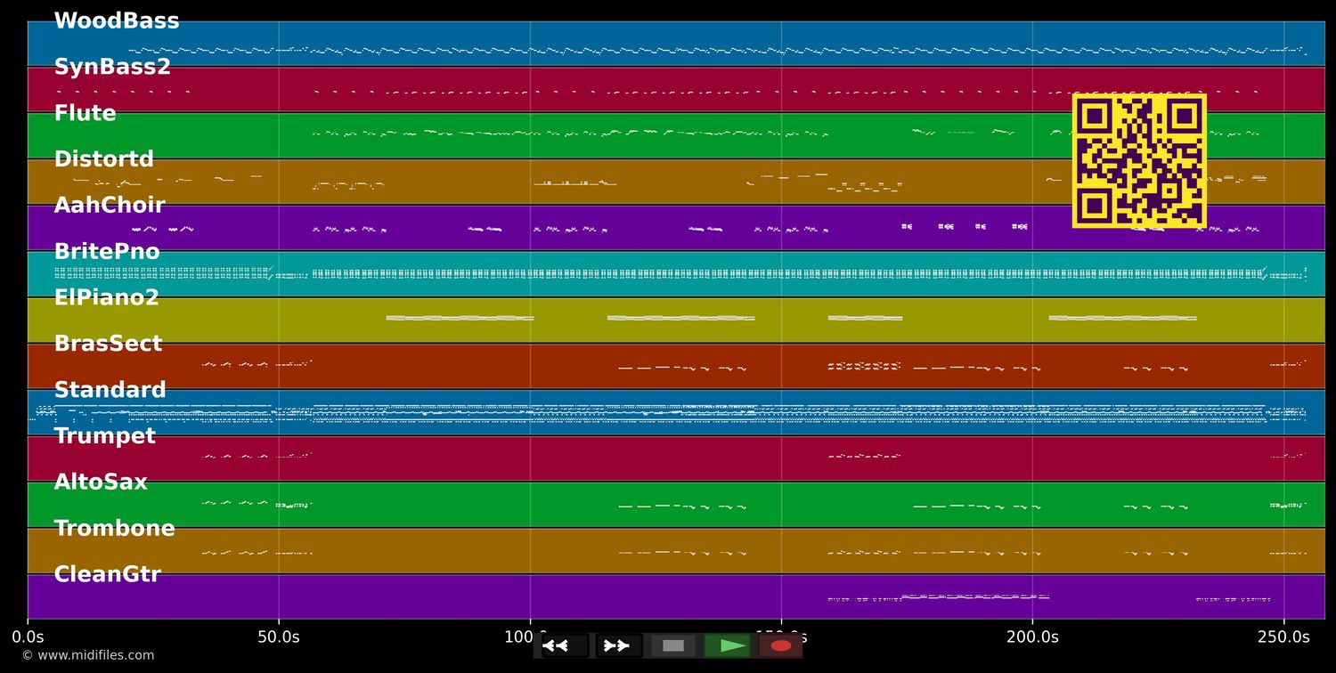 Oye Como Va - Celia Cruz (MIDI individual tracks)