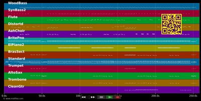 Oye Como Va - Celia Cruz (MIDI individual tracks)