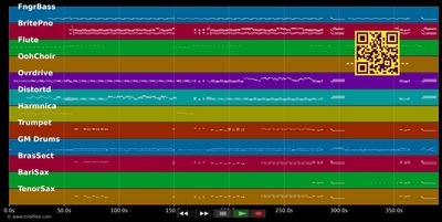 Toute la musique - Johnny Hallyday (MIDI individual tracks)
