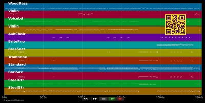 Tres Gotas De Agua Bendita - Estefan Gloria &amp; Cruz Celia (MIDI individual tracks)
